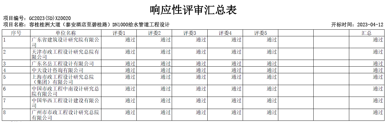 响应性评审汇总表.png