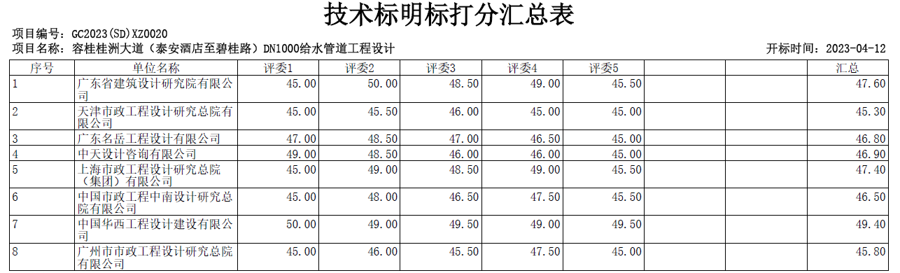 技术标明表打分(fēn)汇总表.png