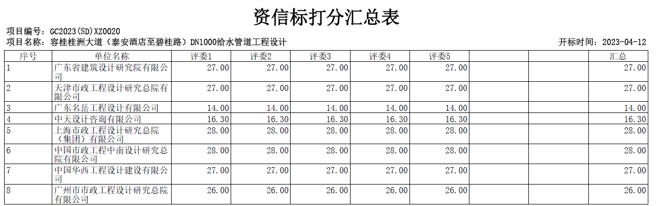 资信标打分(fēn)汇总表.png